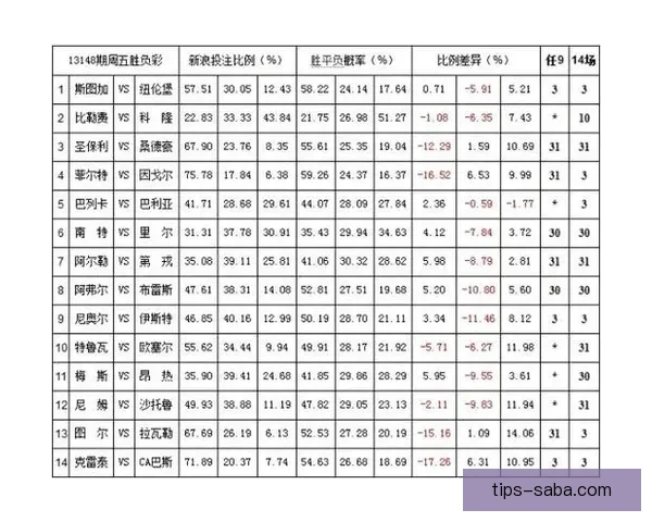 世界杯竞猜赔率平台最新解析与热门赛事投注攻略全指南