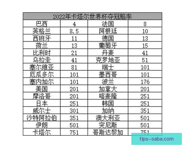 世界杯竞猜赔率最新分析揭示热门球队胜负走势全解