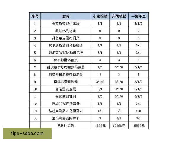 体育竞猜平台解析：最新赛事预测技巧与投注策略全攻略